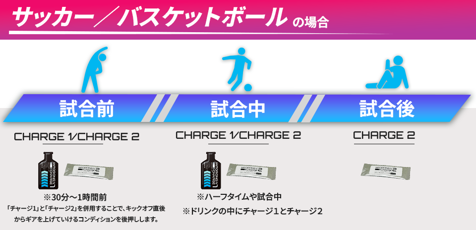 摂取図